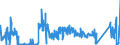 KN 70189010 /Exporte /Einheit = Preise (Euro/Tonne) /Partnerland: Ver.koenigreich /Meldeland: Eur27_2020 /70189010:Glasaugen Sowie Erzeugnisse aus Glasperlen, Oder aus Nachahmungen von Perlen, Edelsteinen, Schmucksteinen Oder aus Anderen Glaskurzwaren (Ausg. Prothesen Sowie Fantasieschmuck)