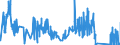 KN 70189010 /Exporte /Einheit = Preise (Euro/Tonne) /Partnerland: Griechenland /Meldeland: Eur27_2020 /70189010:Glasaugen Sowie Erzeugnisse aus Glasperlen, Oder aus Nachahmungen von Perlen, Edelsteinen, Schmucksteinen Oder aus Anderen Glaskurzwaren (Ausg. Prothesen Sowie Fantasieschmuck)