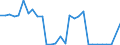 KN 70189010 /Exporte /Einheit = Preise (Euro/Tonne) /Partnerland: Ver.koenigreich(Nordirland) /Meldeland: Eur27_2020 /70189010:Glasaugen Sowie Erzeugnisse aus Glasperlen, Oder aus Nachahmungen von Perlen, Edelsteinen, Schmucksteinen Oder aus Anderen Glaskurzwaren (Ausg. Prothesen Sowie Fantasieschmuck)