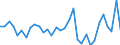 KN 70189010 /Exporte /Einheit = Preise (Euro/Tonne) /Partnerland: Ver.koenigreich(Ohne Nordirland) /Meldeland: Eur27_2020 /70189010:Glasaugen Sowie Erzeugnisse aus Glasperlen, Oder aus Nachahmungen von Perlen, Edelsteinen, Schmucksteinen Oder aus Anderen Glaskurzwaren (Ausg. Prothesen Sowie Fantasieschmuck)