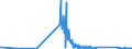 KN 70189010 /Exporte /Einheit = Preise (Euro/Tonne) /Partnerland: Estland /Meldeland: Eur27_2020 /70189010:Glasaugen Sowie Erzeugnisse aus Glasperlen, Oder aus Nachahmungen von Perlen, Edelsteinen, Schmucksteinen Oder aus Anderen Glaskurzwaren (Ausg. Prothesen Sowie Fantasieschmuck)