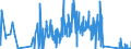 KN 70189010 /Exporte /Einheit = Preise (Euro/Tonne) /Partnerland: Ungarn /Meldeland: Eur27_2020 /70189010:Glasaugen Sowie Erzeugnisse aus Glasperlen, Oder aus Nachahmungen von Perlen, Edelsteinen, Schmucksteinen Oder aus Anderen Glaskurzwaren (Ausg. Prothesen Sowie Fantasieschmuck)