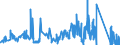 KN 70189010 /Exporte /Einheit = Preise (Euro/Tonne) /Partnerland: Rumaenien /Meldeland: Eur27_2020 /70189010:Glasaugen Sowie Erzeugnisse aus Glasperlen, Oder aus Nachahmungen von Perlen, Edelsteinen, Schmucksteinen Oder aus Anderen Glaskurzwaren (Ausg. Prothesen Sowie Fantasieschmuck)
