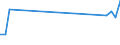KN 70189010 /Exporte /Einheit = Preise (Euro/Tonne) /Partnerland: Kirgistan /Meldeland: Eur27_2020 /70189010:Glasaugen Sowie Erzeugnisse aus Glasperlen, Oder aus Nachahmungen von Perlen, Edelsteinen, Schmucksteinen Oder aus Anderen Glaskurzwaren (Ausg. Prothesen Sowie Fantasieschmuck)