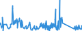 KN 70189010 /Exporte /Einheit = Preise (Euro/Tonne) /Partnerland: Tunesien /Meldeland: Eur27_2020 /70189010:Glasaugen Sowie Erzeugnisse aus Glasperlen, Oder aus Nachahmungen von Perlen, Edelsteinen, Schmucksteinen Oder aus Anderen Glaskurzwaren (Ausg. Prothesen Sowie Fantasieschmuck)
