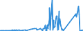 KN 70189010 /Exporte /Einheit = Preise (Euro/Tonne) /Partnerland: Mexiko /Meldeland: Eur27_2020 /70189010:Glasaugen Sowie Erzeugnisse aus Glasperlen, Oder aus Nachahmungen von Perlen, Edelsteinen, Schmucksteinen Oder aus Anderen Glaskurzwaren (Ausg. Prothesen Sowie Fantasieschmuck)