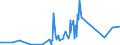 KN 70189010 /Exporte /Einheit = Preise (Euro/Tonne) /Partnerland: Kolumbien /Meldeland: Eur27_2020 /70189010:Glasaugen Sowie Erzeugnisse aus Glasperlen, Oder aus Nachahmungen von Perlen, Edelsteinen, Schmucksteinen Oder aus Anderen Glaskurzwaren (Ausg. Prothesen Sowie Fantasieschmuck)