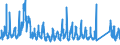 KN 7018 /Exporte /Einheit = Preise (Euro/Tonne) /Partnerland: Frankreich /Meldeland: Eur27_2020 /7018:Glasperlen, Nachahmungen von Perlen, Edelsteinen Oder Schmucksteinen und ähnl. Glaskurzwaren und Waren Daraus (Ausg. Fantasieschmuck); Glasaugen (Ausg. Prothesen); Ziergegenstände und Fantasiegegenstände aus Lampengeblasenem `gesponnenem` Glas (Ausg. Fantasieschmuck); Mikrokugeln aus Glas, mit Einem Durchmesser von <= 1 Mm