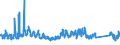 KN 7018 /Exporte /Einheit = Preise (Euro/Tonne) /Partnerland: Deutschland /Meldeland: Eur27_2020 /7018:Glasperlen, Nachahmungen von Perlen, Edelsteinen Oder Schmucksteinen und ähnl. Glaskurzwaren und Waren Daraus (Ausg. Fantasieschmuck); Glasaugen (Ausg. Prothesen); Ziergegenstände und Fantasiegegenstände aus Lampengeblasenem `gesponnenem` Glas (Ausg. Fantasieschmuck); Mikrokugeln aus Glas, mit Einem Durchmesser von <= 1 Mm