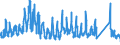 KN 7018 /Exporte /Einheit = Preise (Euro/Tonne) /Partnerland: Italien /Meldeland: Eur27_2020 /7018:Glasperlen, Nachahmungen von Perlen, Edelsteinen Oder Schmucksteinen und ähnl. Glaskurzwaren und Waren Daraus (Ausg. Fantasieschmuck); Glasaugen (Ausg. Prothesen); Ziergegenstände und Fantasiegegenstände aus Lampengeblasenem `gesponnenem` Glas (Ausg. Fantasieschmuck); Mikrokugeln aus Glas, mit Einem Durchmesser von <= 1 Mm