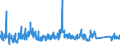 KN 7018 /Exporte /Einheit = Preise (Euro/Tonne) /Partnerland: Ver.koenigreich /Meldeland: Eur27_2020 /7018:Glasperlen, Nachahmungen von Perlen, Edelsteinen Oder Schmucksteinen und ähnl. Glaskurzwaren und Waren Daraus (Ausg. Fantasieschmuck); Glasaugen (Ausg. Prothesen); Ziergegenstände und Fantasiegegenstände aus Lampengeblasenem `gesponnenem` Glas (Ausg. Fantasieschmuck); Mikrokugeln aus Glas, mit Einem Durchmesser von <= 1 Mm