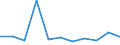 KN 7018 /Exporte /Einheit = Preise (Euro/Tonne) /Partnerland: Ceuta und Melilla /Meldeland: Eur27 /7018:Glasperlen, Nachahmungen von Perlen, Edelsteinen Oder Schmucksteinen und Ã¤hnl. Glaskurzwaren und Waren Daraus (Ausg. Fantasieschmuck); Glasaugen (Ausg. Prothesen); ZiergegenstÃ¤nde und FantasiegegenstÃ¤nde aus Lampengeblasenem `gesponnenem` Glas (Ausg. Fantasieschmuck); Mikrokugeln aus Glas, mit Einem Durchmesser von <= 1 Mm