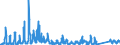 KN 7018 /Exporte /Einheit = Preise (Euro/Tonne) /Partnerland: Norwegen /Meldeland: Eur27_2020 /7018:Glasperlen, Nachahmungen von Perlen, Edelsteinen Oder Schmucksteinen und Ã¤hnl. Glaskurzwaren und Waren Daraus (Ausg. Fantasieschmuck); Glasaugen (Ausg. Prothesen); ZiergegenstÃ¤nde und FantasiegegenstÃ¤nde aus Lampengeblasenem `gesponnenem` Glas (Ausg. Fantasieschmuck); Mikrokugeln aus Glas, mit Einem Durchmesser von <= 1 Mm