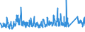KN 7018 /Exporte /Einheit = Preise (Euro/Tonne) /Partnerland: Schweiz /Meldeland: Eur27_2020 /7018:Glasperlen, Nachahmungen von Perlen, Edelsteinen Oder Schmucksteinen und Ã¤hnl. Glaskurzwaren und Waren Daraus (Ausg. Fantasieschmuck); Glasaugen (Ausg. Prothesen); ZiergegenstÃ¤nde und FantasiegegenstÃ¤nde aus Lampengeblasenem `gesponnenem` Glas (Ausg. Fantasieschmuck); Mikrokugeln aus Glas, mit Einem Durchmesser von <= 1 Mm