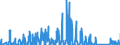 KN 7018 /Exporte /Einheit = Preise (Euro/Tonne) /Partnerland: Estland /Meldeland: Eur27_2020 /7018:Glasperlen, Nachahmungen von Perlen, Edelsteinen Oder Schmucksteinen und Ã¤hnl. Glaskurzwaren und Waren Daraus (Ausg. Fantasieschmuck); Glasaugen (Ausg. Prothesen); ZiergegenstÃ¤nde und FantasiegegenstÃ¤nde aus Lampengeblasenem `gesponnenem` Glas (Ausg. Fantasieschmuck); Mikrokugeln aus Glas, mit Einem Durchmesser von <= 1 Mm