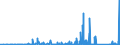 KN 7018 /Exporte /Einheit = Preise (Euro/Tonne) /Partnerland: Kasachstan /Meldeland: Eur27_2020 /7018:Glasperlen, Nachahmungen von Perlen, Edelsteinen Oder Schmucksteinen und Ã¤hnl. Glaskurzwaren und Waren Daraus (Ausg. Fantasieschmuck); Glasaugen (Ausg. Prothesen); ZiergegenstÃ¤nde und FantasiegegenstÃ¤nde aus Lampengeblasenem `gesponnenem` Glas (Ausg. Fantasieschmuck); Mikrokugeln aus Glas, mit Einem Durchmesser von <= 1 Mm
