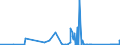 KN 7018 /Exporte /Einheit = Preise (Euro/Tonne) /Partnerland: Usbekistan /Meldeland: Eur27_2020 /7018:Glasperlen, Nachahmungen von Perlen, Edelsteinen Oder Schmucksteinen und Ã¤hnl. Glaskurzwaren und Waren Daraus (Ausg. Fantasieschmuck); Glasaugen (Ausg. Prothesen); ZiergegenstÃ¤nde und FantasiegegenstÃ¤nde aus Lampengeblasenem `gesponnenem` Glas (Ausg. Fantasieschmuck); Mikrokugeln aus Glas, mit Einem Durchmesser von <= 1 Mm