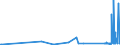 KN 7018 /Exporte /Einheit = Preise (Euro/Tonne) /Partnerland: Kirgistan /Meldeland: Eur27_2020 /7018:Glasperlen, Nachahmungen von Perlen, Edelsteinen Oder Schmucksteinen und Ã¤hnl. Glaskurzwaren und Waren Daraus (Ausg. Fantasieschmuck); Glasaugen (Ausg. Prothesen); ZiergegenstÃ¤nde und FantasiegegenstÃ¤nde aus Lampengeblasenem `gesponnenem` Glas (Ausg. Fantasieschmuck); Mikrokugeln aus Glas, mit Einem Durchmesser von <= 1 Mm