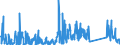 KN 7018 /Exporte /Einheit = Preise (Euro/Tonne) /Partnerland: Serbien /Meldeland: Eur27_2020 /7018:Glasperlen, Nachahmungen von Perlen, Edelsteinen Oder Schmucksteinen und Ã¤hnl. Glaskurzwaren und Waren Daraus (Ausg. Fantasieschmuck); Glasaugen (Ausg. Prothesen); ZiergegenstÃ¤nde und FantasiegegenstÃ¤nde aus Lampengeblasenem `gesponnenem` Glas (Ausg. Fantasieschmuck); Mikrokugeln aus Glas, mit Einem Durchmesser von <= 1 Mm
