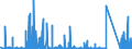 KN 7018 /Exporte /Einheit = Preise (Euro/Tonne) /Partnerland: Tunesien /Meldeland: Eur27_2020 /7018:Glasperlen, Nachahmungen von Perlen, Edelsteinen Oder Schmucksteinen und Ã¤hnl. Glaskurzwaren und Waren Daraus (Ausg. Fantasieschmuck); Glasaugen (Ausg. Prothesen); ZiergegenstÃ¤nde und FantasiegegenstÃ¤nde aus Lampengeblasenem `gesponnenem` Glas (Ausg. Fantasieschmuck); Mikrokugeln aus Glas, mit Einem Durchmesser von <= 1 Mm