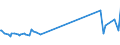 KN 7018 /Exporte /Einheit = Preise (Euro/Tonne) /Partnerland: Süd-sudan /Meldeland: Eur27_2020 /7018:Glasperlen, Nachahmungen von Perlen, Edelsteinen Oder Schmucksteinen und Ã¤hnl. Glaskurzwaren und Waren Daraus (Ausg. Fantasieschmuck); Glasaugen (Ausg. Prothesen); ZiergegenstÃ¤nde und FantasiegegenstÃ¤nde aus Lampengeblasenem `gesponnenem` Glas (Ausg. Fantasieschmuck); Mikrokugeln aus Glas, mit Einem Durchmesser von <= 1 Mm