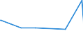 KN 7018 /Exporte /Einheit = Preise (Euro/Tonne) /Partnerland: Niger /Meldeland: Eur27_2020 /7018:Glasperlen, Nachahmungen von Perlen, Edelsteinen Oder Schmucksteinen und Ã¤hnl. Glaskurzwaren und Waren Daraus (Ausg. Fantasieschmuck); Glasaugen (Ausg. Prothesen); ZiergegenstÃ¤nde und FantasiegegenstÃ¤nde aus Lampengeblasenem `gesponnenem` Glas (Ausg. Fantasieschmuck); Mikrokugeln aus Glas, mit Einem Durchmesser von <= 1 Mm