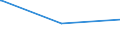 KN 7018 /Exporte /Einheit = Preise (Euro/Tonne) /Partnerland: Tschad /Meldeland: Europäische Union /7018:Glasperlen, Nachahmungen von Perlen, Edelsteinen Oder Schmucksteinen und Ã¤hnl. Glaskurzwaren und Waren Daraus (Ausg. Fantasieschmuck); Glasaugen (Ausg. Prothesen); ZiergegenstÃ¤nde und FantasiegegenstÃ¤nde aus Lampengeblasenem `gesponnenem` Glas (Ausg. Fantasieschmuck); Mikrokugeln aus Glas, mit Einem Durchmesser von <= 1 Mm