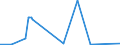 KN 7018 /Exporte /Einheit = Preise (Euro/Tonne) /Partnerland: Sierra Leone /Meldeland: Eur27_2020 /7018:Glasperlen, Nachahmungen von Perlen, Edelsteinen Oder Schmucksteinen und Ã¤hnl. Glaskurzwaren und Waren Daraus (Ausg. Fantasieschmuck); Glasaugen (Ausg. Prothesen); ZiergegenstÃ¤nde und FantasiegegenstÃ¤nde aus Lampengeblasenem `gesponnenem` Glas (Ausg. Fantasieschmuck); Mikrokugeln aus Glas, mit Einem Durchmesser von <= 1 Mm