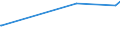 KN 7018 /Exporte /Einheit = Preise (Euro/Tonne) /Partnerland: Liberia /Meldeland: Eur27_2020 /7018:Glasperlen, Nachahmungen von Perlen, Edelsteinen Oder Schmucksteinen und Ã¤hnl. Glaskurzwaren und Waren Daraus (Ausg. Fantasieschmuck); Glasaugen (Ausg. Prothesen); ZiergegenstÃ¤nde und FantasiegegenstÃ¤nde aus Lampengeblasenem `gesponnenem` Glas (Ausg. Fantasieschmuck); Mikrokugeln aus Glas, mit Einem Durchmesser von <= 1 Mm