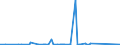 KN 7018 /Exporte /Einheit = Preise (Euro/Tonne) /Partnerland: Aequat.guin. /Meldeland: Eur27_2020 /7018:Glasperlen, Nachahmungen von Perlen, Edelsteinen Oder Schmucksteinen und Ã¤hnl. Glaskurzwaren und Waren Daraus (Ausg. Fantasieschmuck); Glasaugen (Ausg. Prothesen); ZiergegenstÃ¤nde und FantasiegegenstÃ¤nde aus Lampengeblasenem `gesponnenem` Glas (Ausg. Fantasieschmuck); Mikrokugeln aus Glas, mit Einem Durchmesser von <= 1 Mm