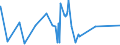 KN 7018 /Exporte /Einheit = Preise (Euro/Tonne) /Partnerland: Kongo /Meldeland: Eur27_2020 /7018:Glasperlen, Nachahmungen von Perlen, Edelsteinen Oder Schmucksteinen und Ã¤hnl. Glaskurzwaren und Waren Daraus (Ausg. Fantasieschmuck); Glasaugen (Ausg. Prothesen); ZiergegenstÃ¤nde und FantasiegegenstÃ¤nde aus Lampengeblasenem `gesponnenem` Glas (Ausg. Fantasieschmuck); Mikrokugeln aus Glas, mit Einem Durchmesser von <= 1 Mm