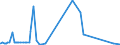KN 7018 /Exporte /Einheit = Preise (Euro/Tonne) /Partnerland: Dem. Rep. Kongo /Meldeland: Eur27_2020 /7018:Glasperlen, Nachahmungen von Perlen, Edelsteinen Oder Schmucksteinen und Ã¤hnl. Glaskurzwaren und Waren Daraus (Ausg. Fantasieschmuck); Glasaugen (Ausg. Prothesen); ZiergegenstÃ¤nde und FantasiegegenstÃ¤nde aus Lampengeblasenem `gesponnenem` Glas (Ausg. Fantasieschmuck); Mikrokugeln aus Glas, mit Einem Durchmesser von <= 1 Mm