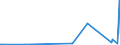 KN 7018 /Exporte /Einheit = Preise (Euro/Tonne) /Partnerland: Ruanda /Meldeland: Eur27_2020 /7018:Glasperlen, Nachahmungen von Perlen, Edelsteinen Oder Schmucksteinen und Ã¤hnl. Glaskurzwaren und Waren Daraus (Ausg. Fantasieschmuck); Glasaugen (Ausg. Prothesen); ZiergegenstÃ¤nde und FantasiegegenstÃ¤nde aus Lampengeblasenem `gesponnenem` Glas (Ausg. Fantasieschmuck); Mikrokugeln aus Glas, mit Einem Durchmesser von <= 1 Mm