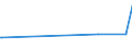 KN 7018 /Exporte /Einheit = Preise (Euro/Tonne) /Partnerland: Burundi /Meldeland: Eur27_2020 /7018:Glasperlen, Nachahmungen von Perlen, Edelsteinen Oder Schmucksteinen und Ã¤hnl. Glaskurzwaren und Waren Daraus (Ausg. Fantasieschmuck); Glasaugen (Ausg. Prothesen); ZiergegenstÃ¤nde und FantasiegegenstÃ¤nde aus Lampengeblasenem `gesponnenem` Glas (Ausg. Fantasieschmuck); Mikrokugeln aus Glas, mit Einem Durchmesser von <= 1 Mm