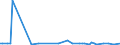 KN 7018 /Exporte /Einheit = Preise (Euro/Tonne) /Partnerland: St. Helena /Meldeland: Europäische Union /7018:Glasperlen, Nachahmungen von Perlen, Edelsteinen Oder Schmucksteinen und Ã¤hnl. Glaskurzwaren und Waren Daraus (Ausg. Fantasieschmuck); Glasaugen (Ausg. Prothesen); ZiergegenstÃ¤nde und FantasiegegenstÃ¤nde aus Lampengeblasenem `gesponnenem` Glas (Ausg. Fantasieschmuck); Mikrokugeln aus Glas, mit Einem Durchmesser von <= 1 Mm