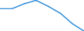 KN 70191051 /Exporte /Einheit = Preise (Euro/Tonne) /Partnerland: Niederlande /Meldeland: Eur27 /70191051:Glasseidenstraenge 'rovings'