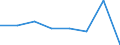 KN 70191051 /Exporte /Einheit = Preise (Euro/Tonne) /Partnerland: Ver.koenigreich /Meldeland: Eur27 /70191051:Glasseidenstraenge 'rovings'