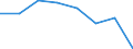 KN 70191051 /Exporte /Einheit = Preise (Euro/Tonne) /Partnerland: Daenemark /Meldeland: Eur27 /70191051:Glasseidenstraenge 'rovings'