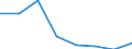 KN 70191059 /Exporte /Einheit = Preise (Euro/Tonne) /Partnerland: Deutschland /Meldeland: Eur27 /70191059:Garne aus Glasfaserfilamenten (Ausg. Glasseidenstraenge [rovings])