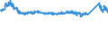 KN 70191100 /Exporte /Einheit = Preise (Euro/Tonne) /Partnerland: Niederlande /Meldeland: Eur27_2020 /70191100:Glasstapelfasern `chopped Strands` mit Einer LÃ¤nge von <= 50 Mm