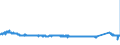KN 70191100 /Exporte /Einheit = Preise (Euro/Tonne) /Partnerland: Deutschland /Meldeland: Eur27_2020 /70191100:Glasstapelfasern `chopped Strands` mit Einer LÃ¤nge von <= 50 Mm