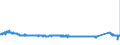 KN 70191100 /Exporte /Einheit = Preise (Euro/Tonne) /Partnerland: Deutschland /Meldeland: Eur27_2020 /70191100:Glasstapelfasern `chopped Strands` mit Einer Länge von <= 50 Mm