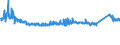 KN 70191100 /Exporte /Einheit = Preise (Euro/Tonne) /Partnerland: Ver.koenigreich /Meldeland: Eur27_2020 /70191100:Glasstapelfasern `chopped Strands` mit Einer LÃ¤nge von <= 50 Mm