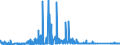 KN 70191100 /Exporte /Einheit = Preise (Euro/Tonne) /Partnerland: Irland /Meldeland: Eur27_2020 /70191100:Glasstapelfasern `chopped Strands` mit Einer LÃ¤nge von <= 50 Mm