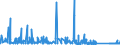 KN 70191100 /Exporte /Einheit = Preise (Euro/Tonne) /Partnerland: Griechenland /Meldeland: Eur27_2020 /70191100:Glasstapelfasern `chopped Strands` mit Einer LÃ¤nge von <= 50 Mm