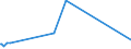 KN 70191100 /Exporte /Einheit = Preise (Euro/Tonne) /Partnerland: Ceuta /Meldeland: Eur27_2020 /70191100:Glasstapelfasern `chopped Strands` mit Einer LÃ¤nge von <= 50 Mm