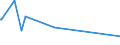 KN 70191100 /Exporte /Einheit = Preise (Euro/Tonne) /Partnerland: Liechtenstein /Meldeland: Europäische Union /70191100:Glasstapelfasern `chopped Strands` mit Einer LÃ¤nge von <= 50 Mm