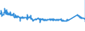 KN 70191100 /Exporte /Einheit = Preise (Euro/Tonne) /Partnerland: Schweiz /Meldeland: Eur27_2020 /70191100:Glasstapelfasern `chopped Strands` mit Einer LÃ¤nge von <= 50 Mm