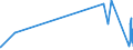 KN 70191100 /Exporte /Einheit = Preise (Euro/Tonne) /Partnerland: Faeroeer Inseln /Meldeland: Eur27_2020 /70191100:Glasstapelfasern `chopped Strands` mit Einer LÃ¤nge von <= 50 Mm