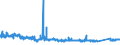 KN 70191100 /Exporte /Einheit = Preise (Euro/Tonne) /Partnerland: Tschechien /Meldeland: Eur27_2020 /70191100:Glasstapelfasern `chopped Strands` mit Einer LÃ¤nge von <= 50 Mm
